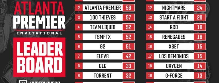 FURIA Esports стала чемпионом Atlanta Premier Invitational