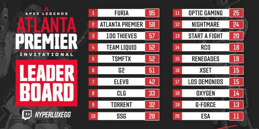 FURIA Esports стала чемпионом Atlanta Premier Invitational