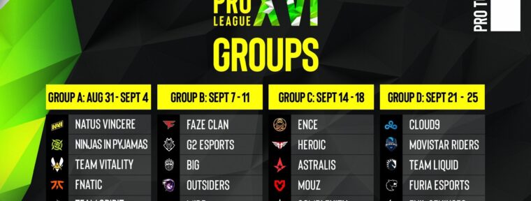 Представлены результаты жеребьевки групповой стадии ESL Pro League Season 16