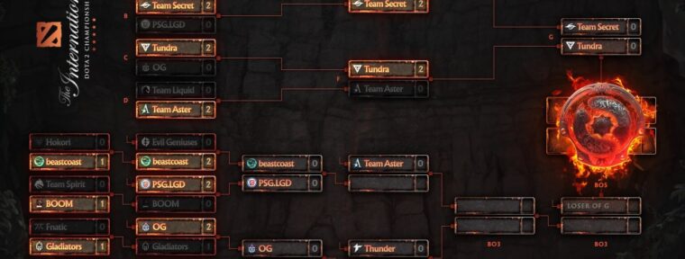 Gaimin Gladiators и Entity попрощались с The International 2022