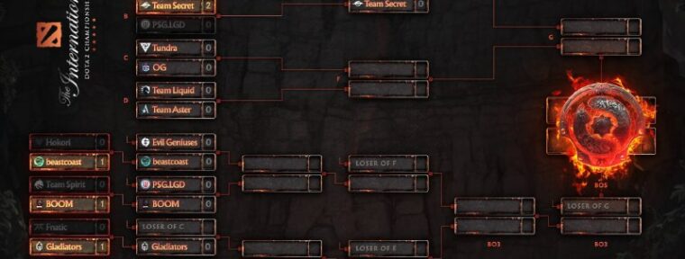 Hokori, Team Spirit, Fnatic и Royal Never Give покинули The International 2022