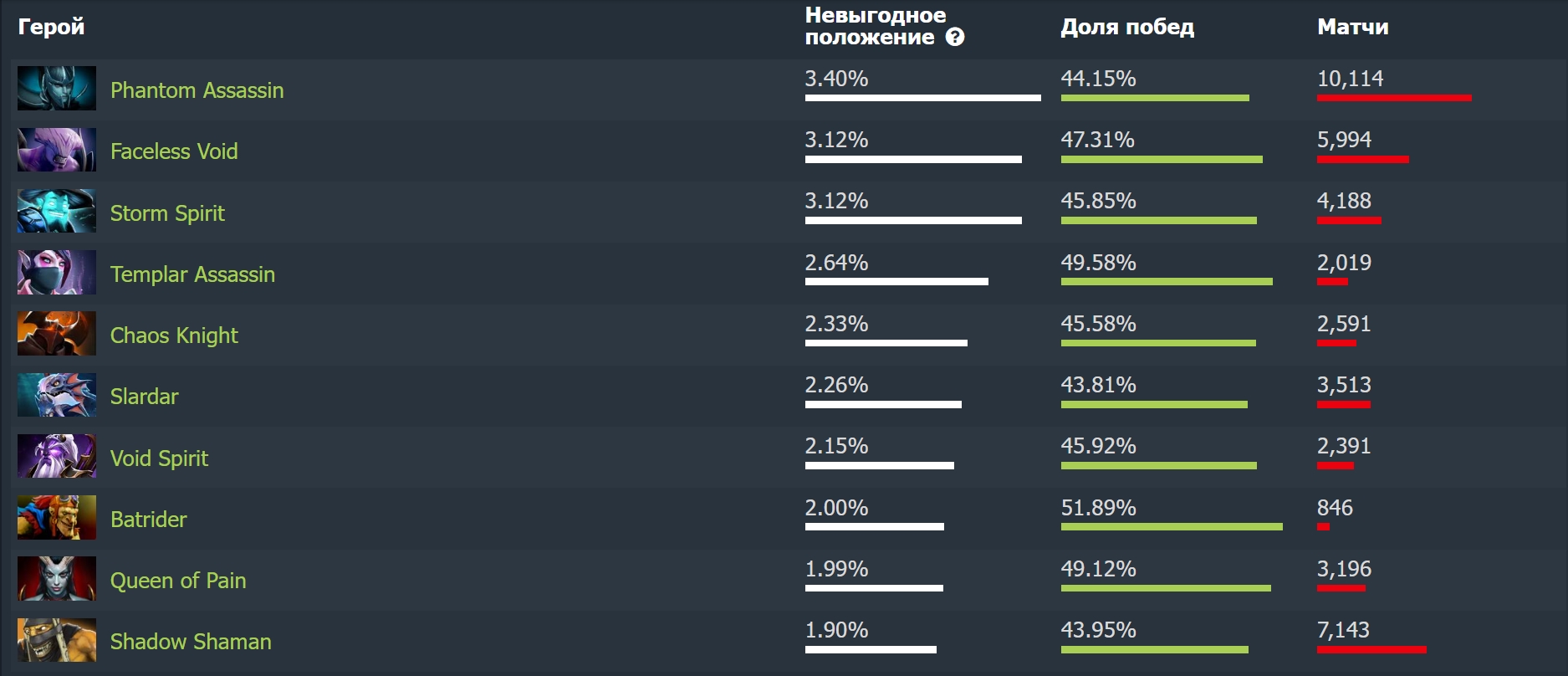 Dota 2 гайд на keeper of the light dota фото 30