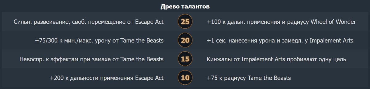 Древо талантов Ringmaster в Dota 2 на 10, 15, 20 и 25 уровня