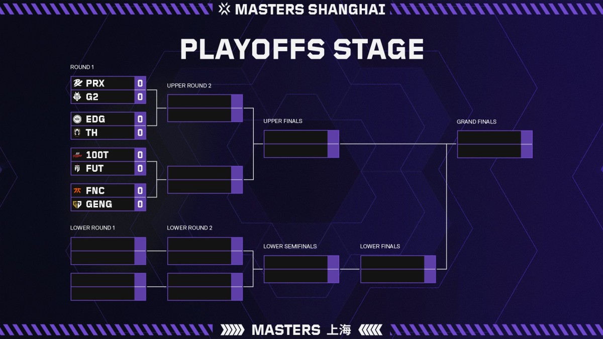 Пары плей-офф VCT Masters Shanghai