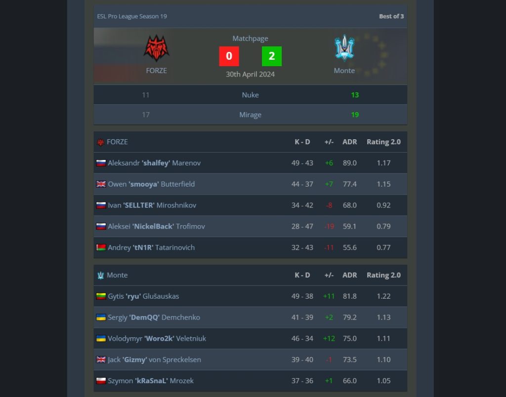 FORZE vs Monte