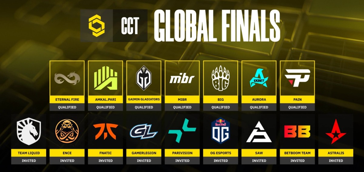 Команды на CCT Season 1 Global Finals