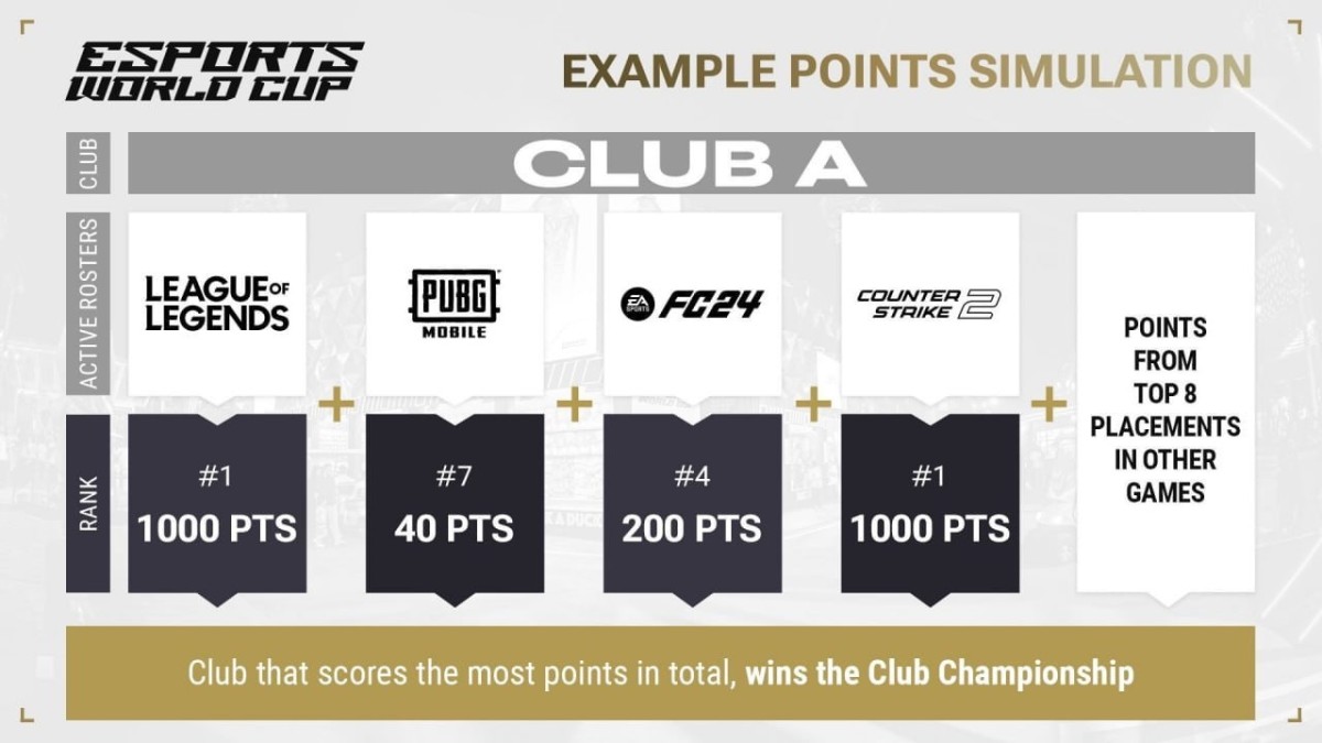 EWC Points