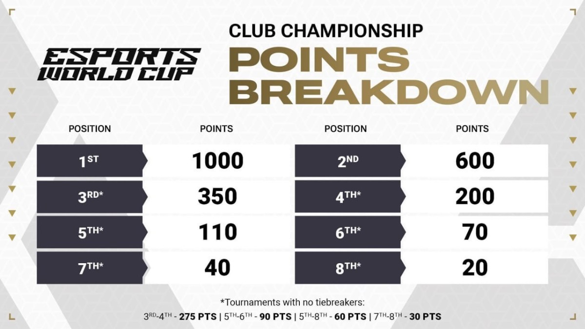 EWC Points