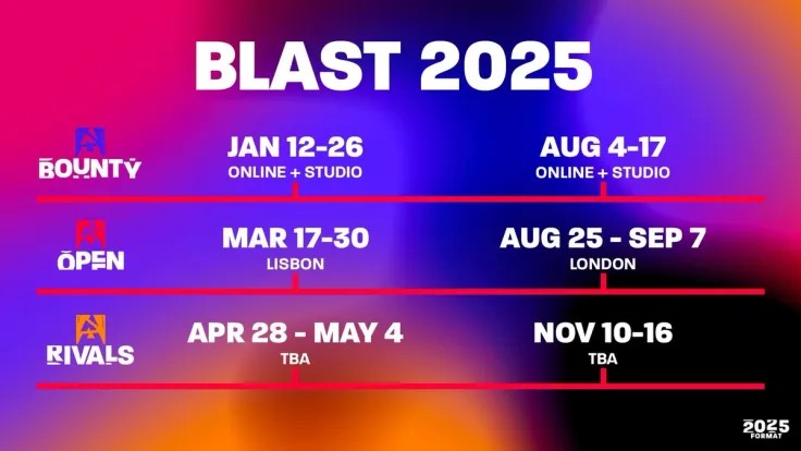 Известное расписание и места проведения BLAST Premier 2025