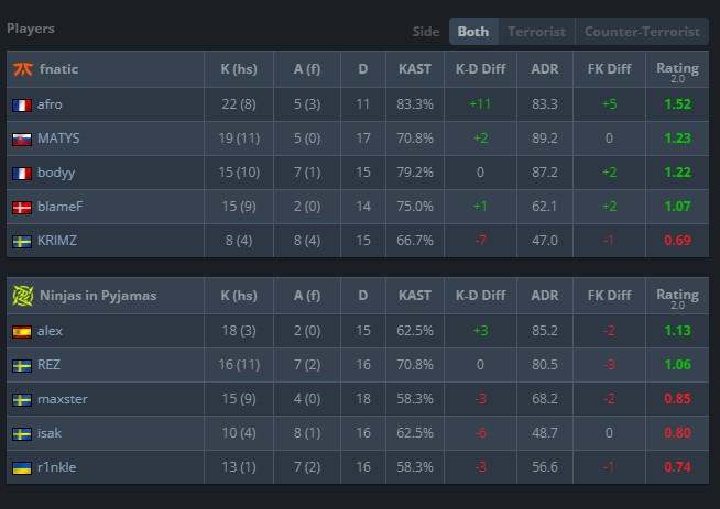 Ancient map stats