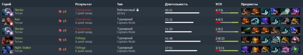 Статистика игр RAMZES666 на dotabuff 