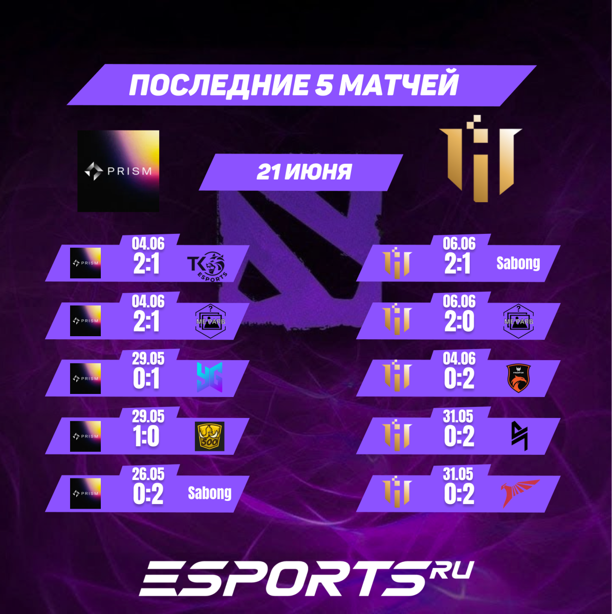 PRISM Esports vs IHC Esports: прогнозы и ставки на матч The International  2024. Закрытые квалификации