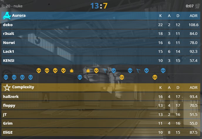Complexity против Aurora на карте Nuke со счётом 7:13