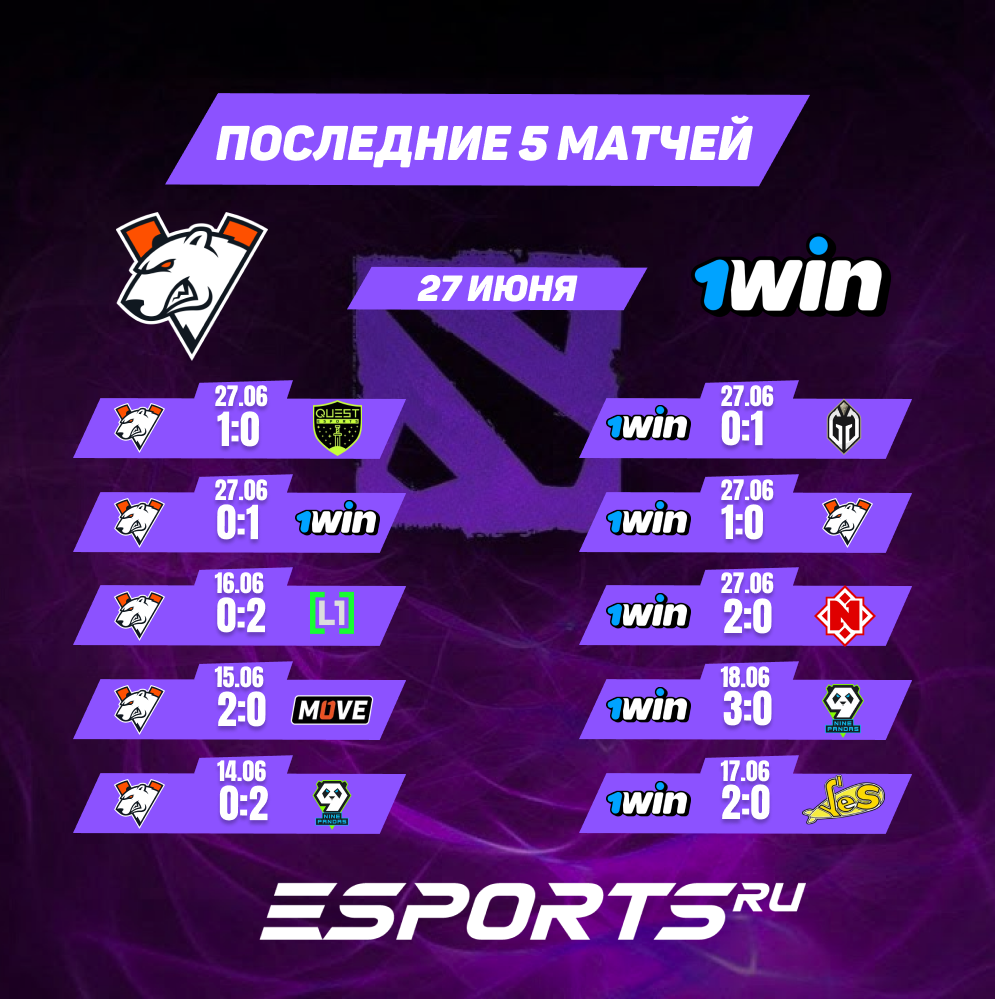 1win прогнозы