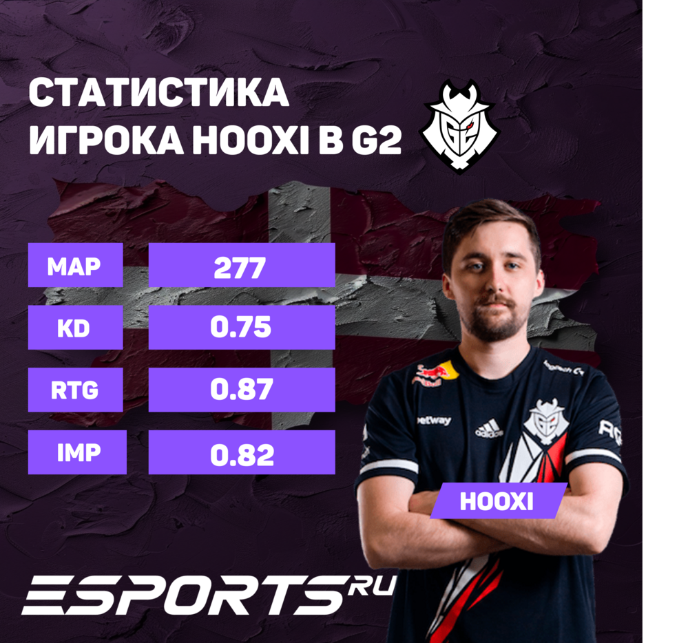 Статистика Расмуса "HooXi" Нилсена в G2 Esports