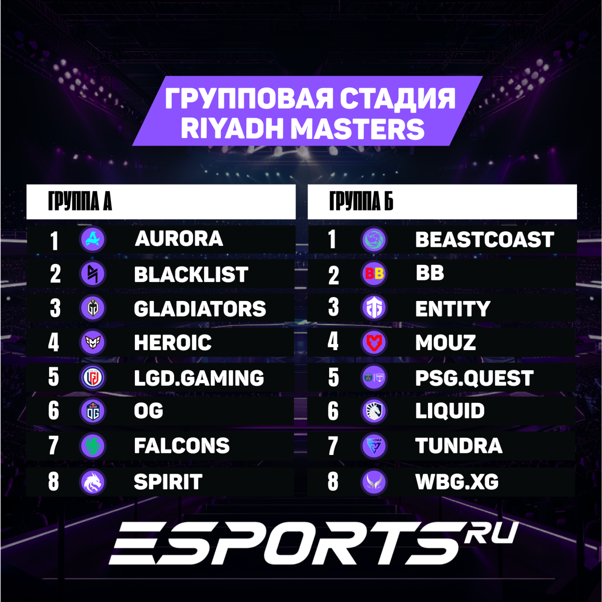 Групповой посев чемпионата Riyadh Masters 2024