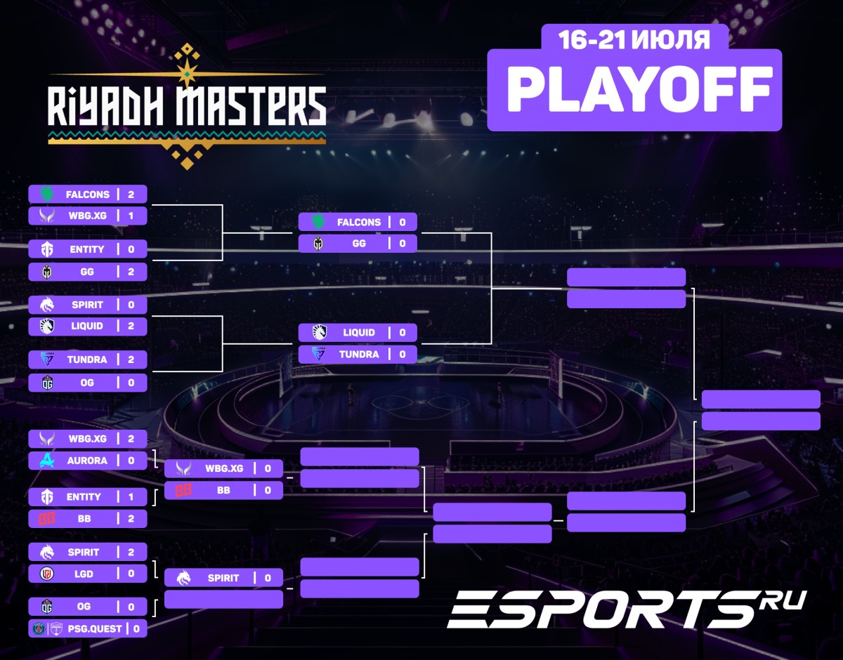 Сетка стадии плей-офф Riyadh Masters 2024 после матчей 17 июля
