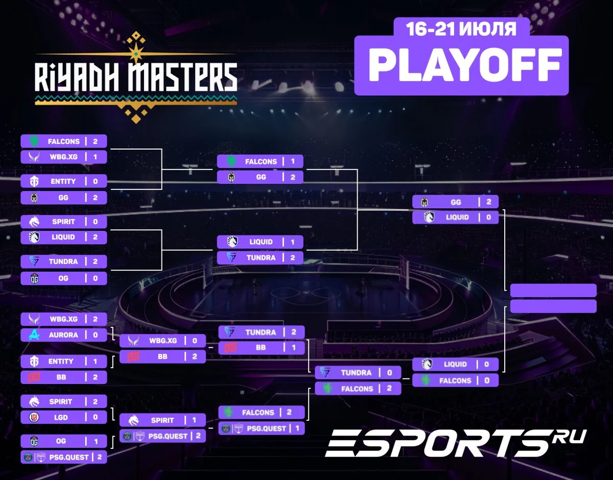 Сетка стадии плей-офф турнира Riyadh Masters 2024