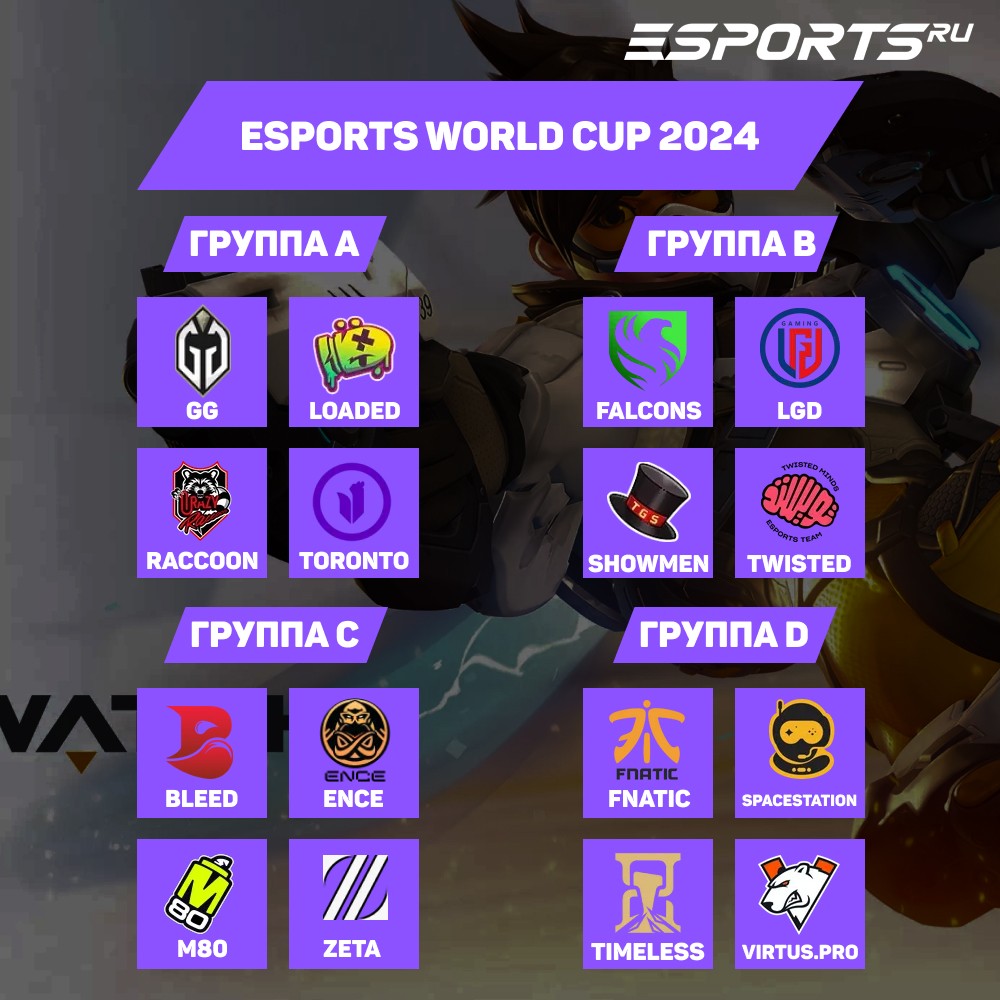 Таблица группового этапа Esports World Cup 2024 по Overwatch 2