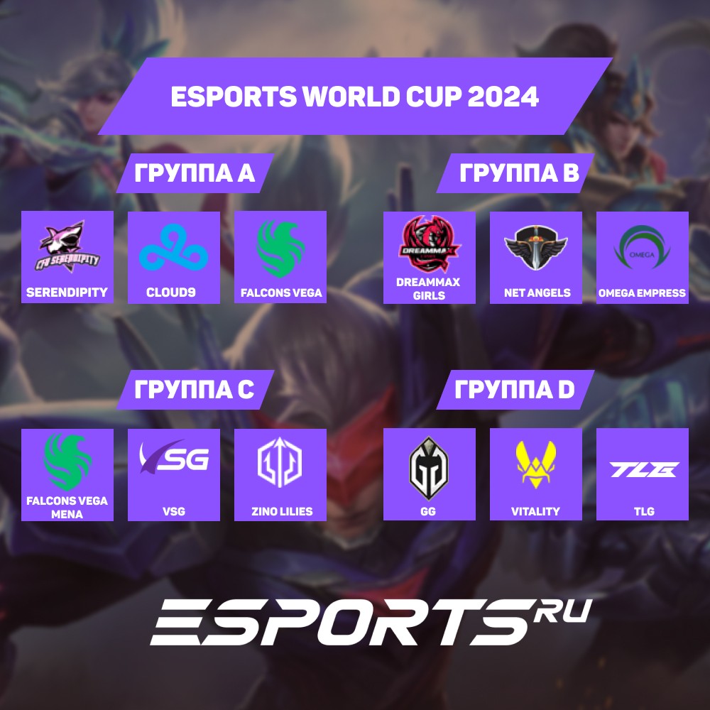 Таблица группового этапа Esports World Cup 2024 по Mobile Legends