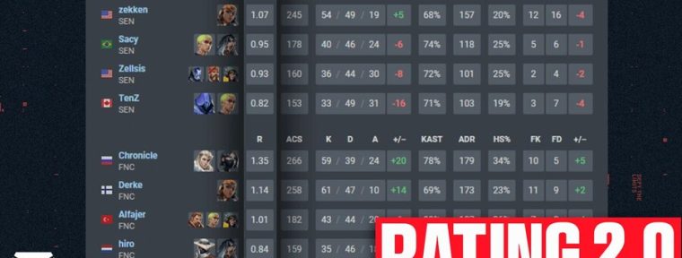 VLR получило обновление рейтинговой системы