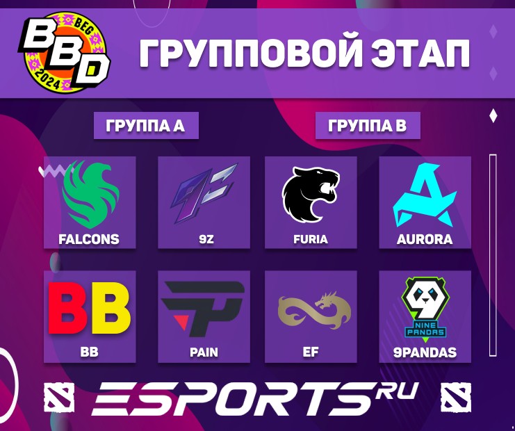 Составы групп на BetBoom Dacha 2024 Play-in