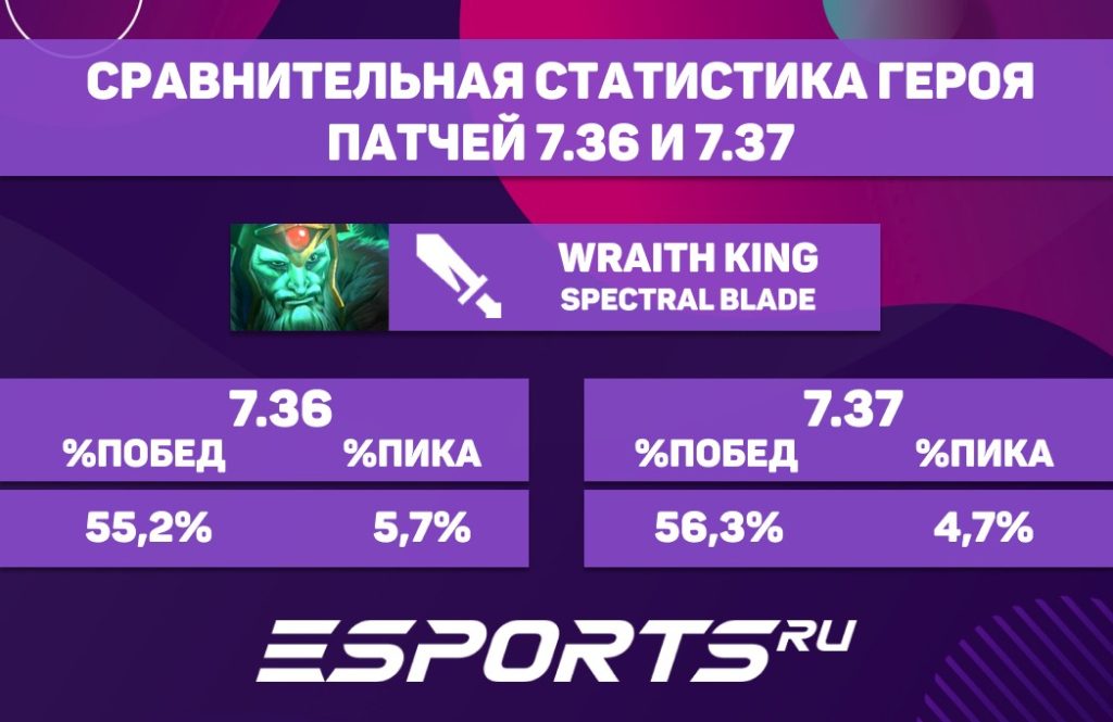 Статистика Wraith King в патче 7.37