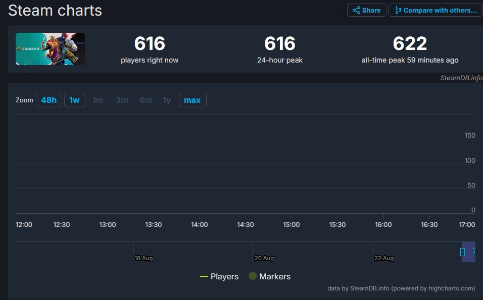 Steam Charts