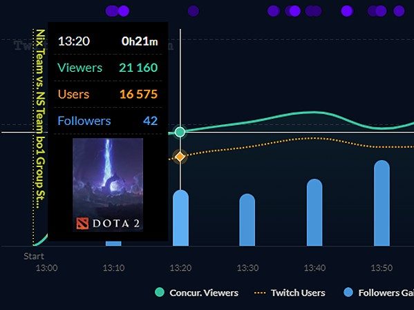 Статистика Nix