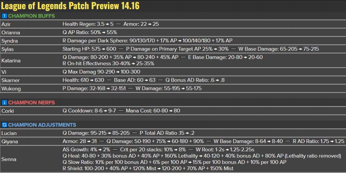 League of Legends 14.16 Changelog