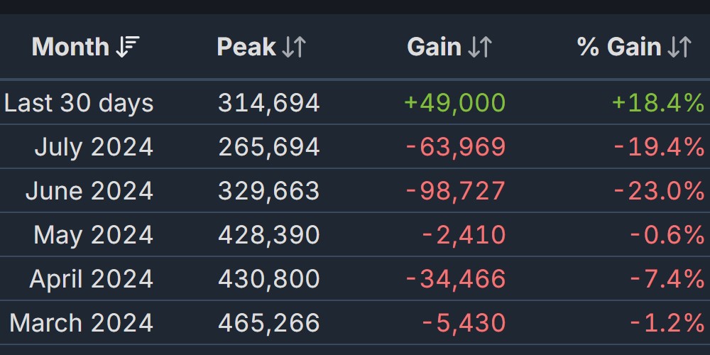 Apex Legends статистика