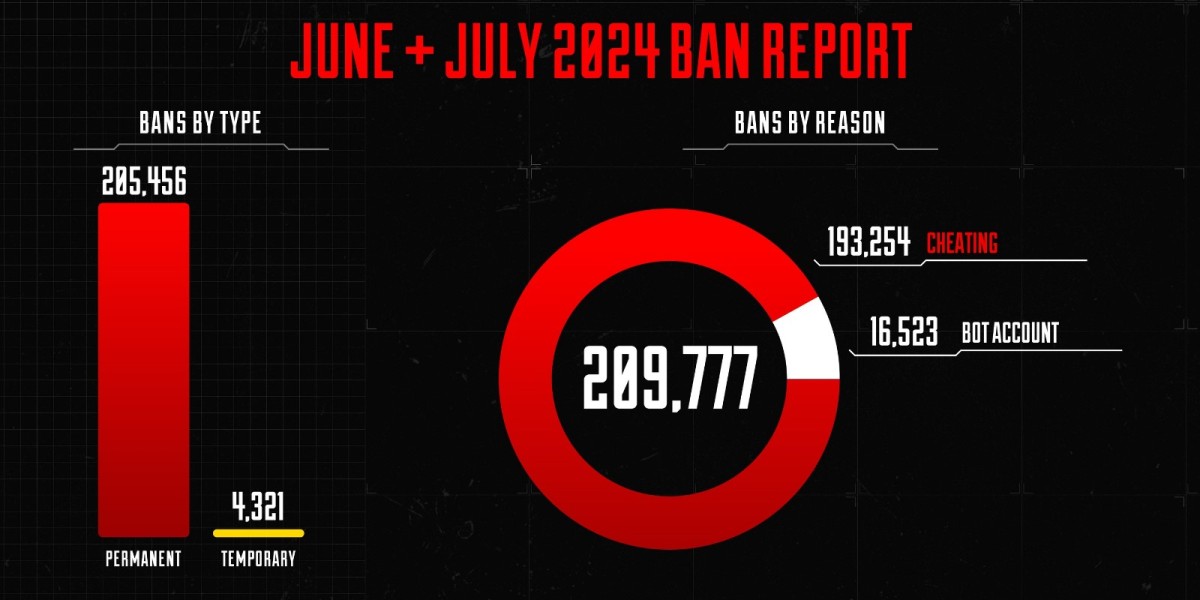 Apex Legends ban report