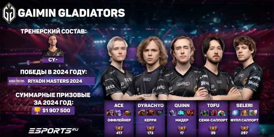 Информация по команде Gaimin Gladiators в Dota 2: сумма призовых, тренерским составом, сигнатурными героями и победами в 2024 году