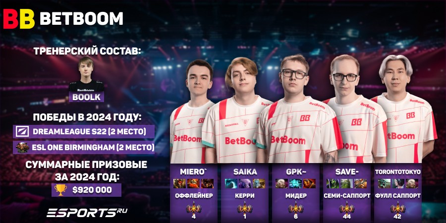 Общая информация по BetBoom Team в Dota 2: призовые, победы, сигнатурные герои и тренерский состав в 2024 году