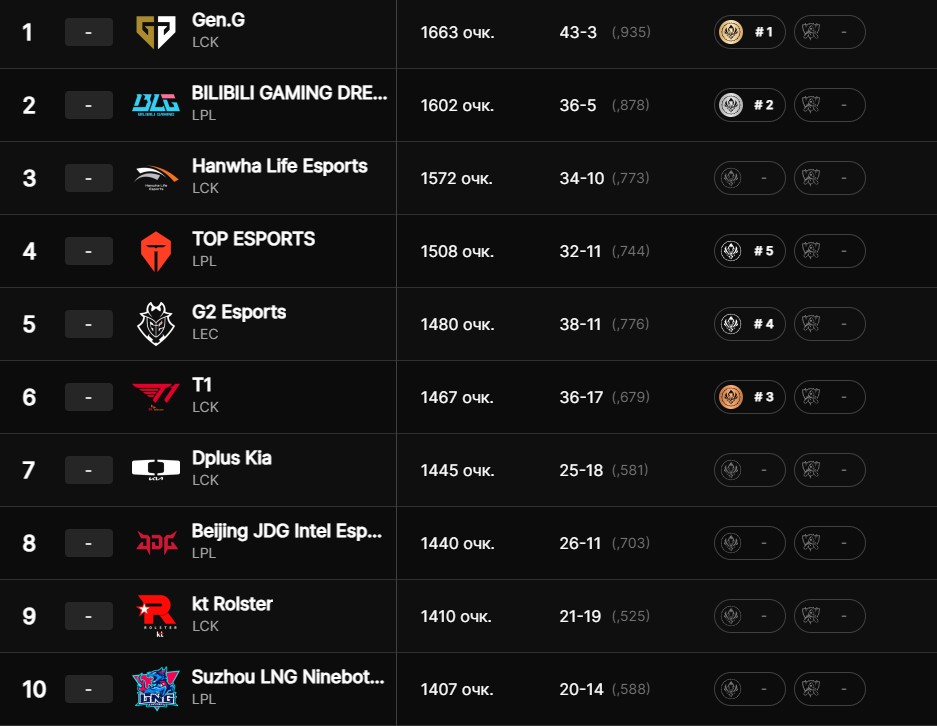 Global Power Rankings