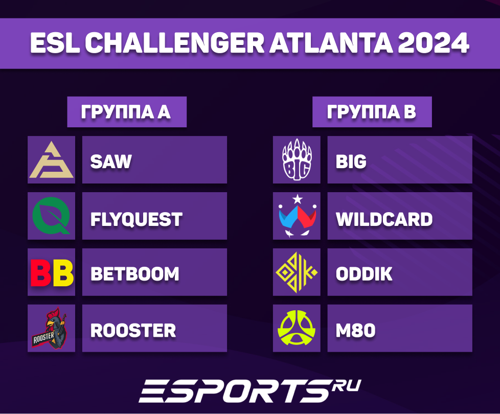 Участники групп А и В на ESL Challenger Atlanta 2024