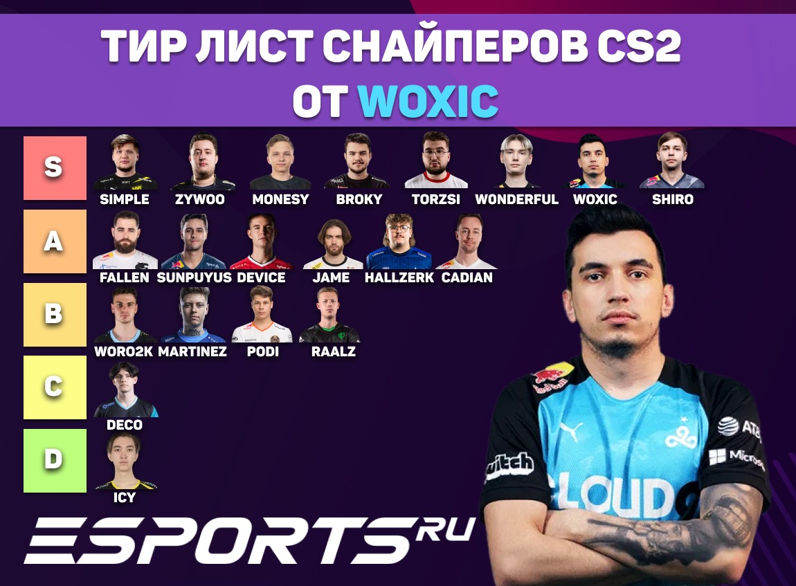 тир-лист снайпер от woxic