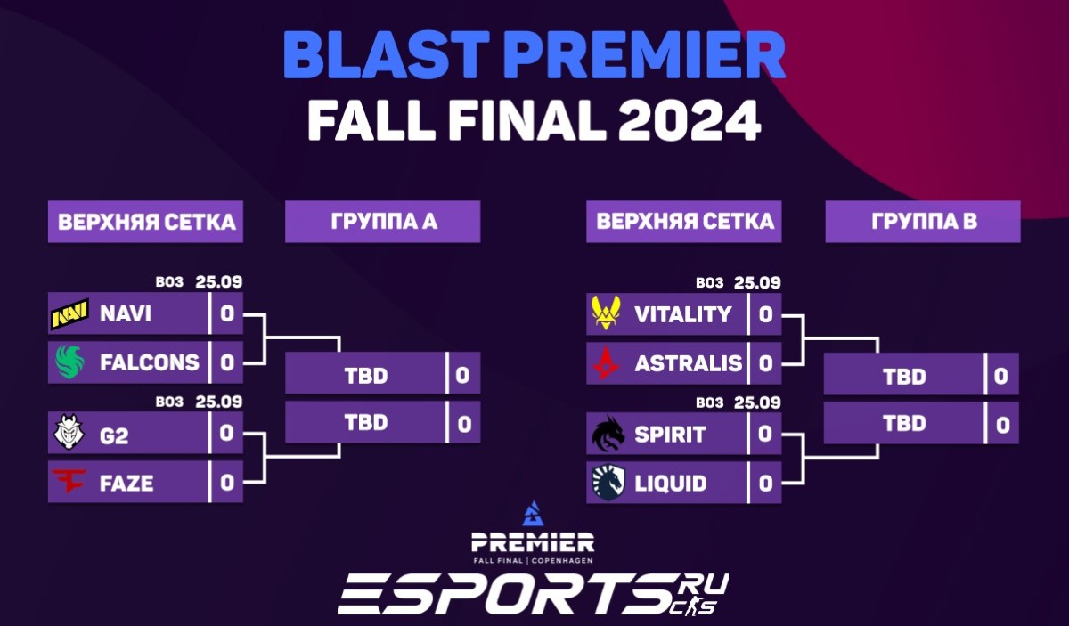 Участники групп А и В на BLAST Premier: Fall Final 2024