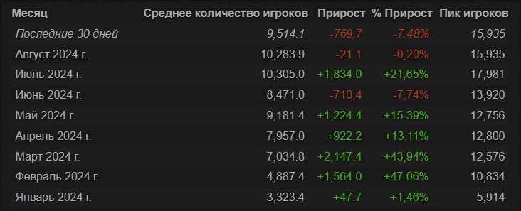 Онлайн Counter-Strike: Source