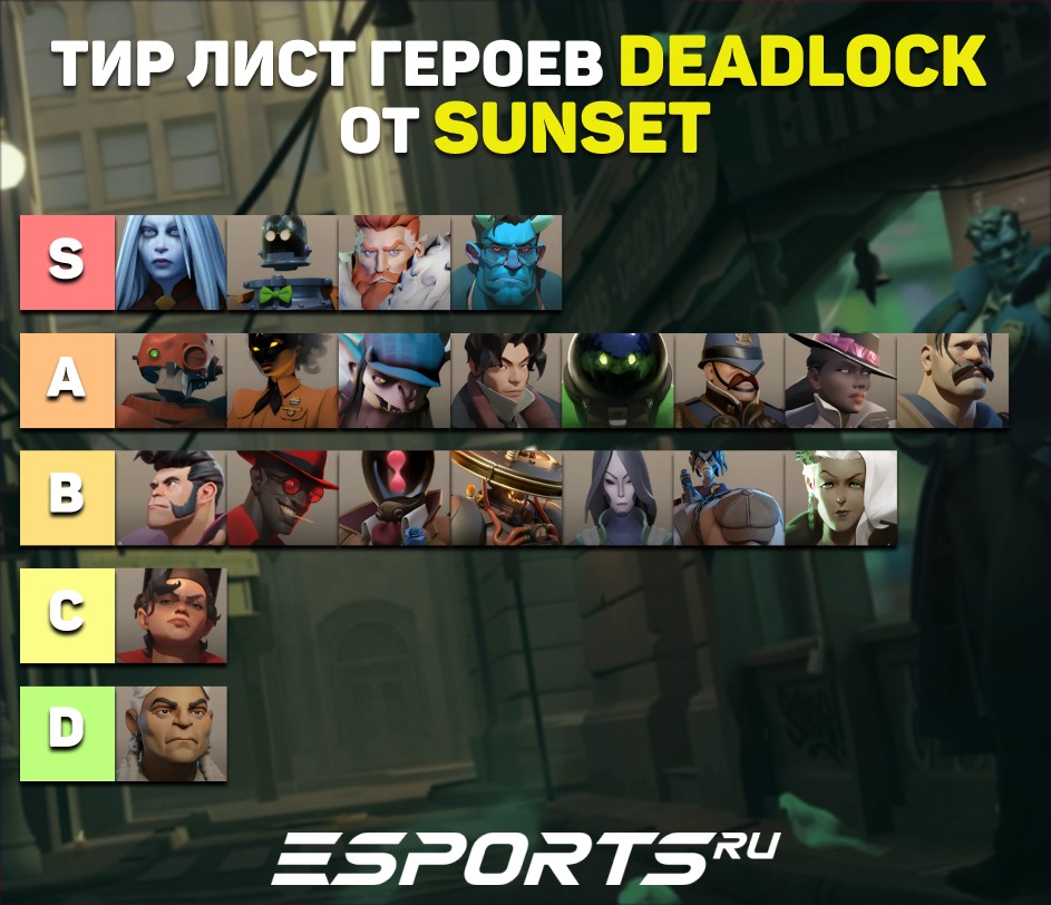 Таблица рейтинга героев Deadlock от Данилы "Sunset" Соловьева