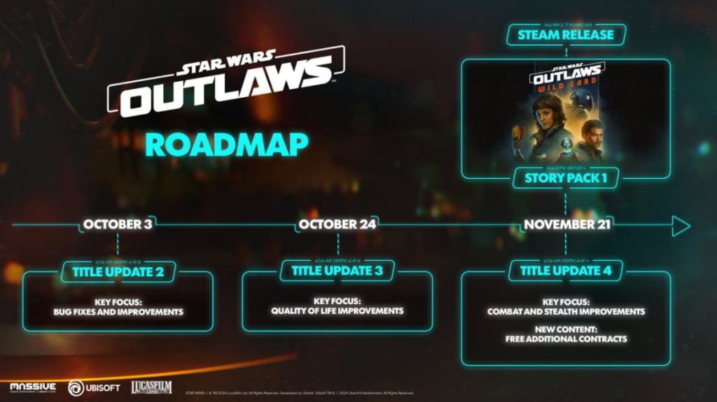 Дорожная карта Star Wars Outlaws. 3 октября — исправление багов и общие улучшения игры, 24 октября — общие улучшения игры, 24 ноября — улучшение боевой и стелс-механик, а также новый контент в виде новых дополнительных контрактов. 