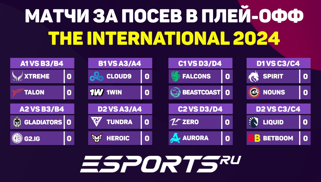 На The International 2024 определились пары Decider-стадии