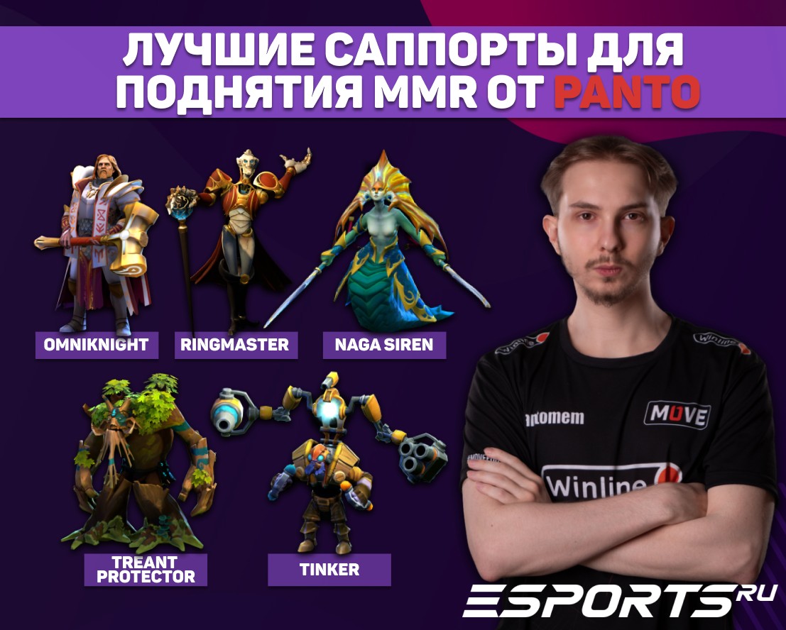 Panto считает Omniknight, Ringmaster, Naga Siren, Treant Protector и Tinker лучшими пятерками для поднятия MMR в патче 7.37c