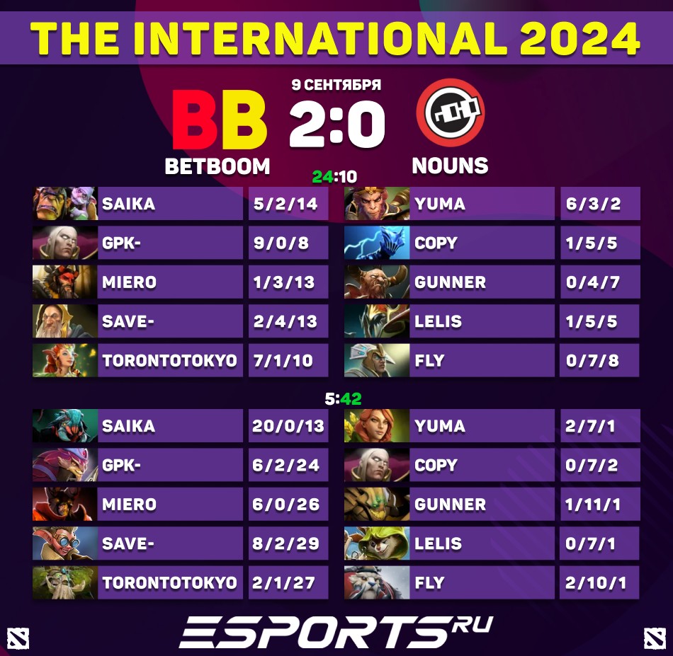 BetBoom Team выбили nouns с The International 2024