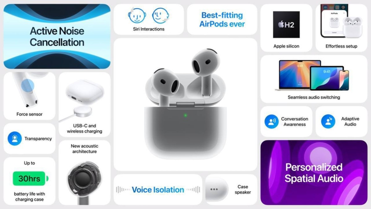 Новые наушники AirPods 4 