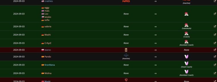 Последние трансферы в VALORANT на 4 сентября 2024 год