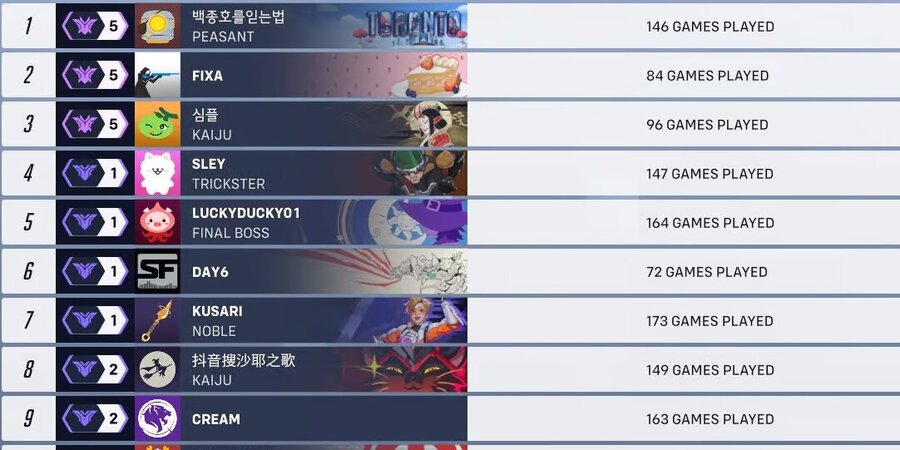 Читер в Overwatch 2 лидирует в азиатском рейтинге саппортов