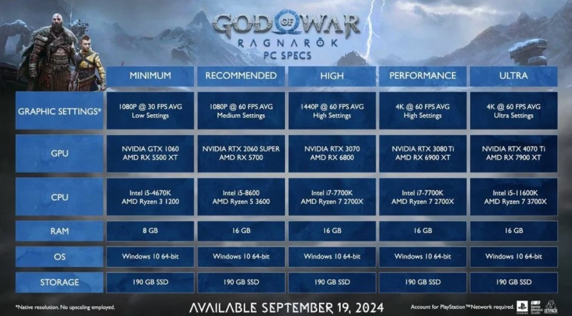 Системные требования God of War: Ragnarok 