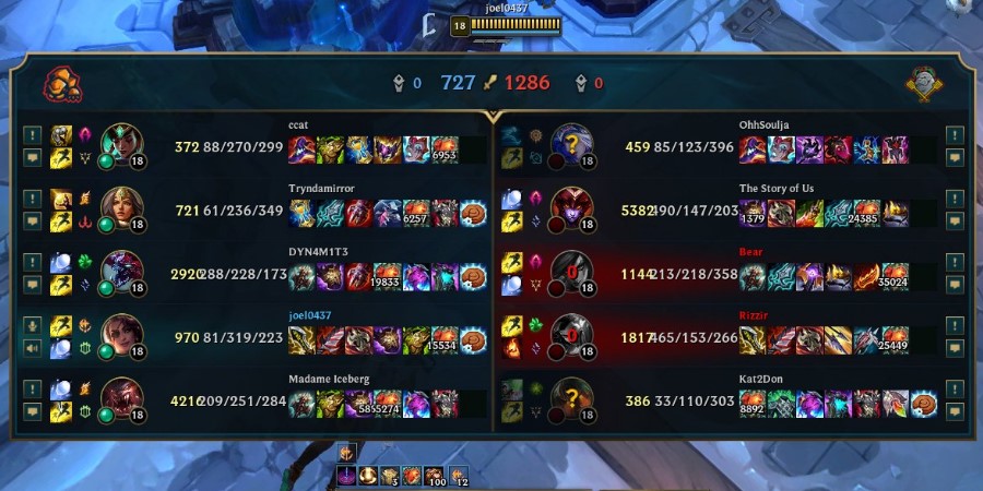 League of Legends scoreboard