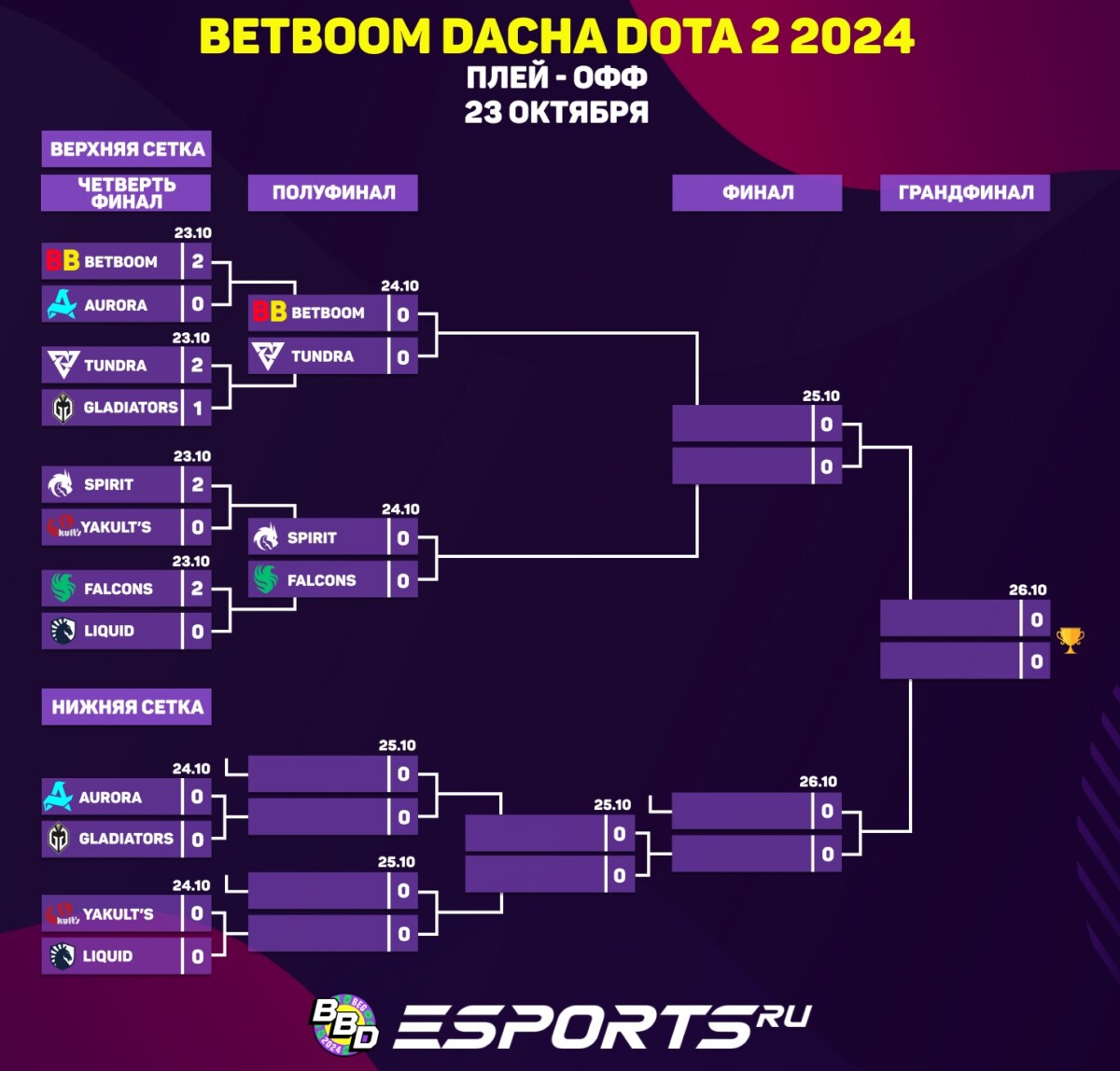 Турнирная сетка BetBoom Dacha Belgrade 2024 от 23 октября 